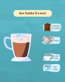 Illustration of an ice latte with ingredients on a teal background