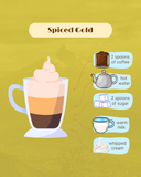 Recipe for 'Spiced Gold' Guatemala coffee with ingredients on a green background